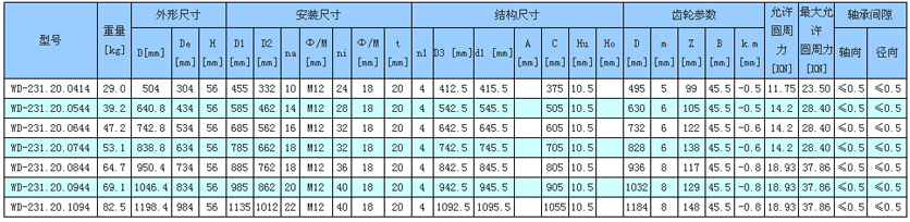 法蘭式外齒式1.jpg