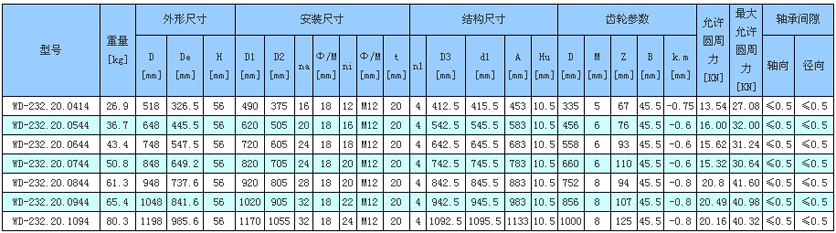 法蘭式內齒式1.jpg